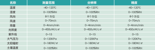 传感器表.png