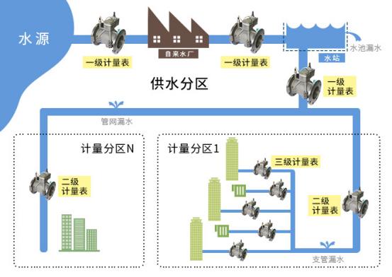 文章附图